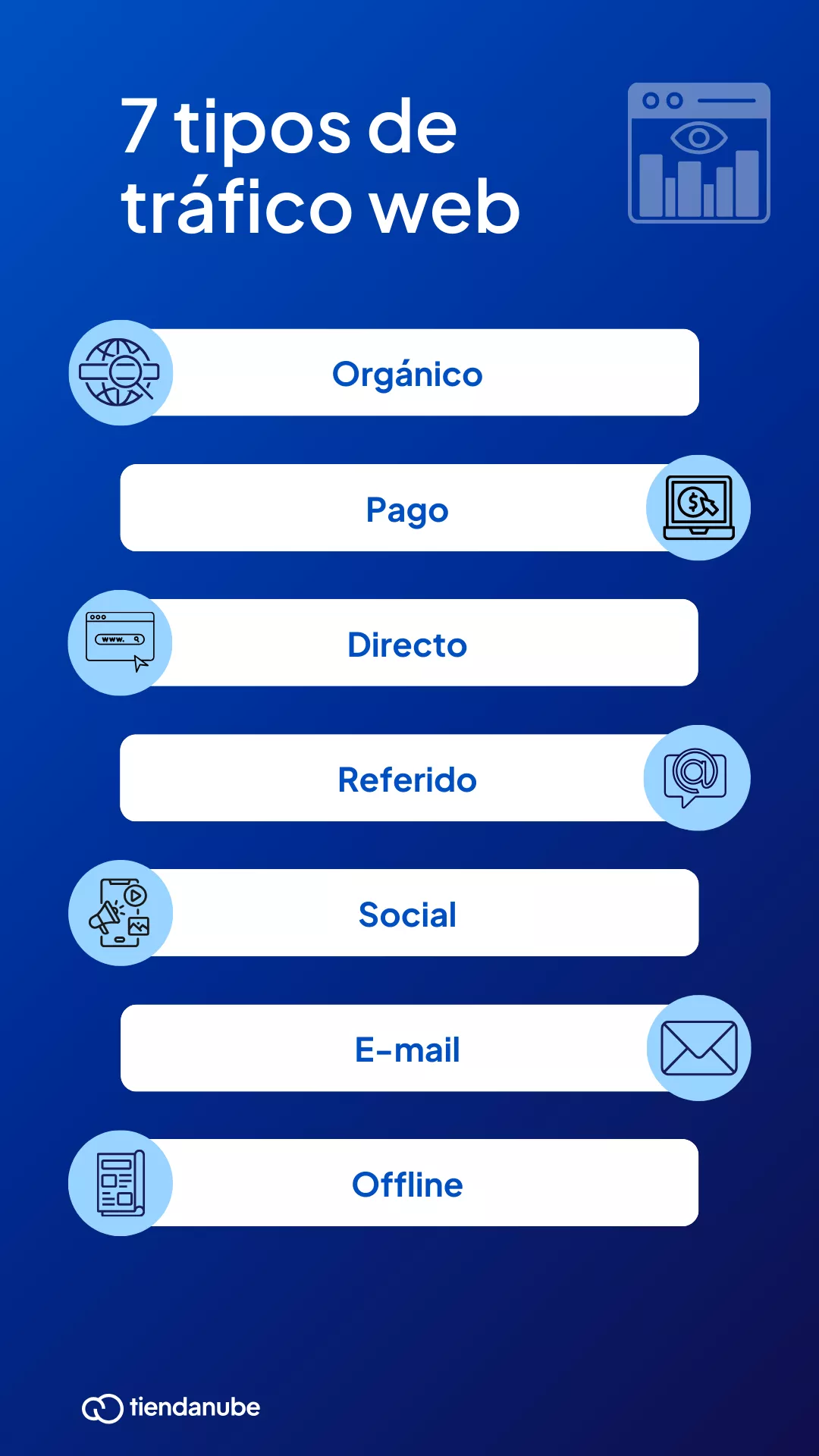 7 tipos de tráfico web.