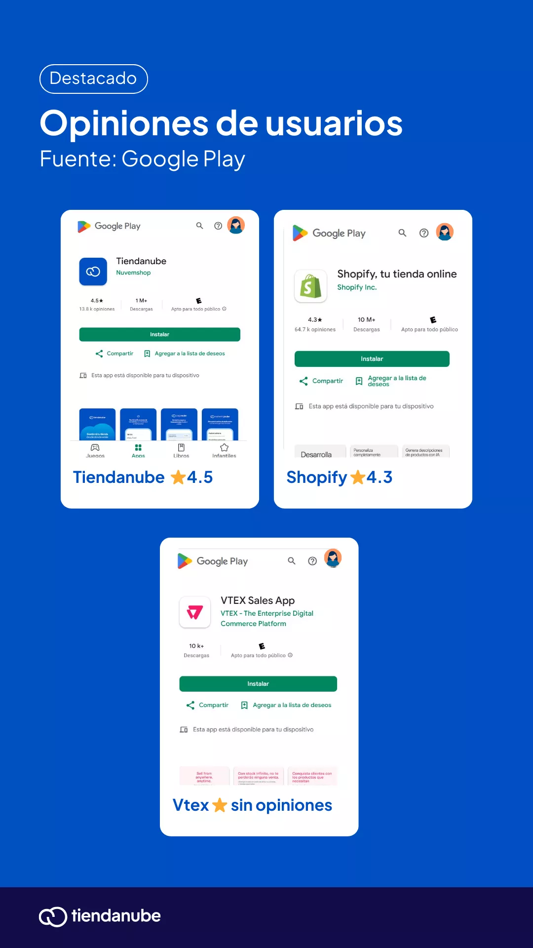 Calificaci&oacute;n de VTEX vs Shopify vs Tiendanube.