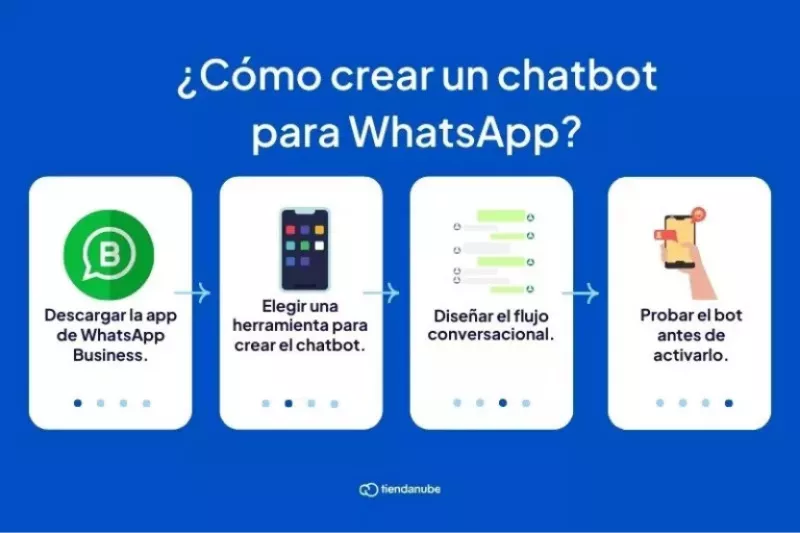 Pasos de c&oacute;mo crear un bot para WhatsApp.
