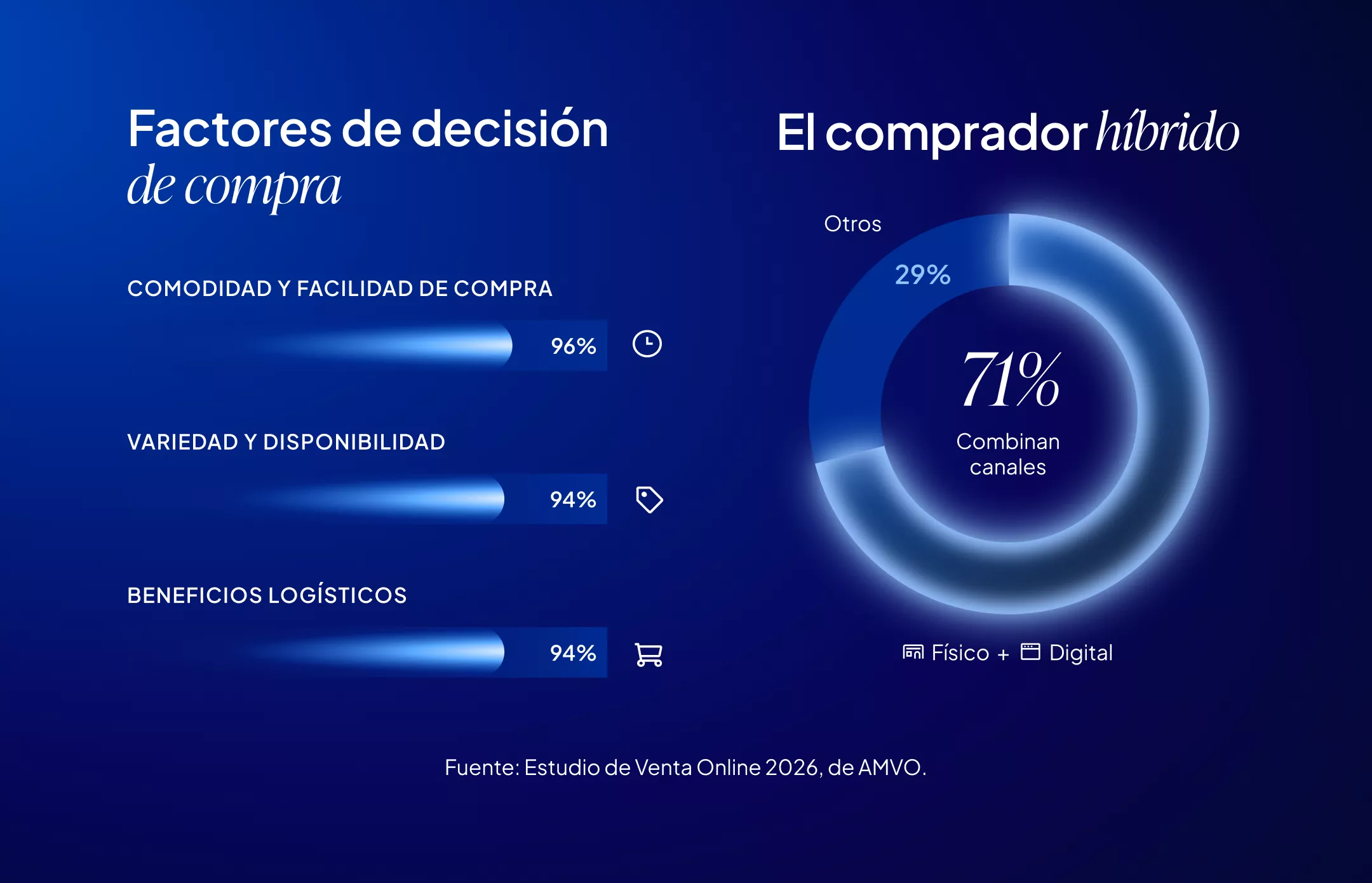 Factores de decisi&oacute;n de lo que quieren los clientes de hoy en M&eacute;xico. 