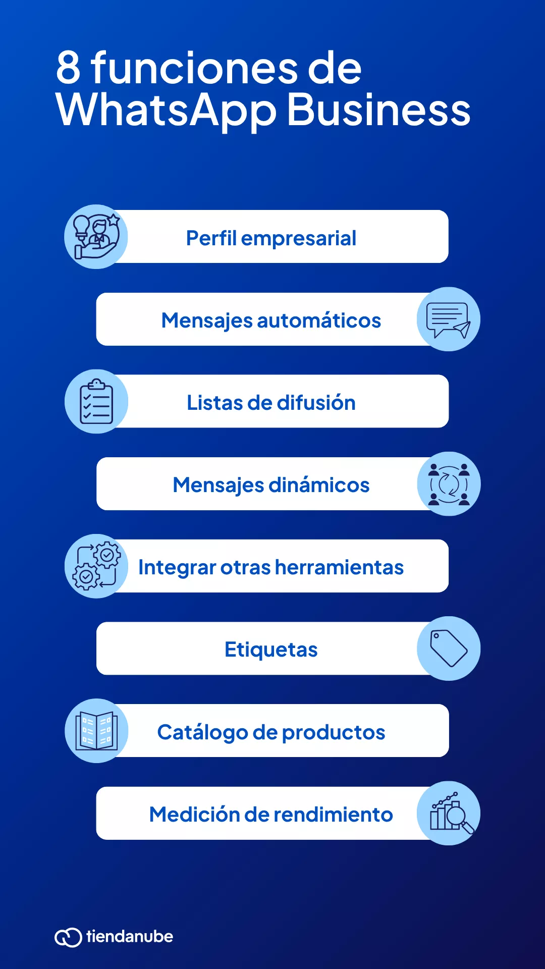 Funciones de WhatsApp Business.