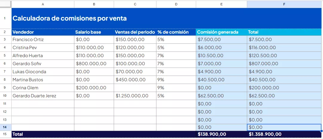 Tabla de comisiones por venta en Google Sheets o Excel.