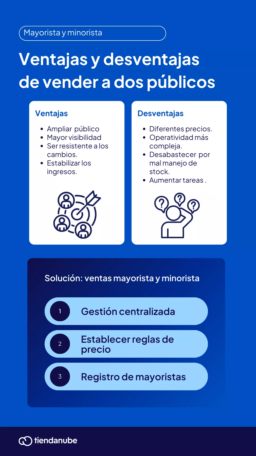 Ventajas y desventajas del comercio mayorista y minorista.