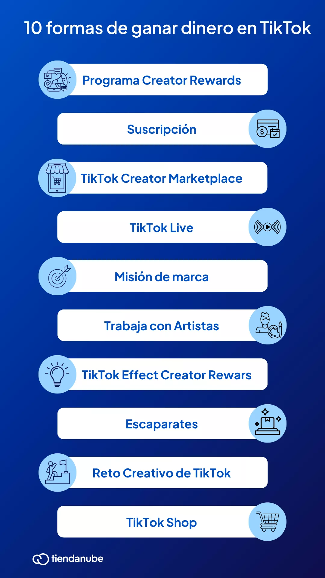 10 formas de cómo ganar dinero en TikTok.
