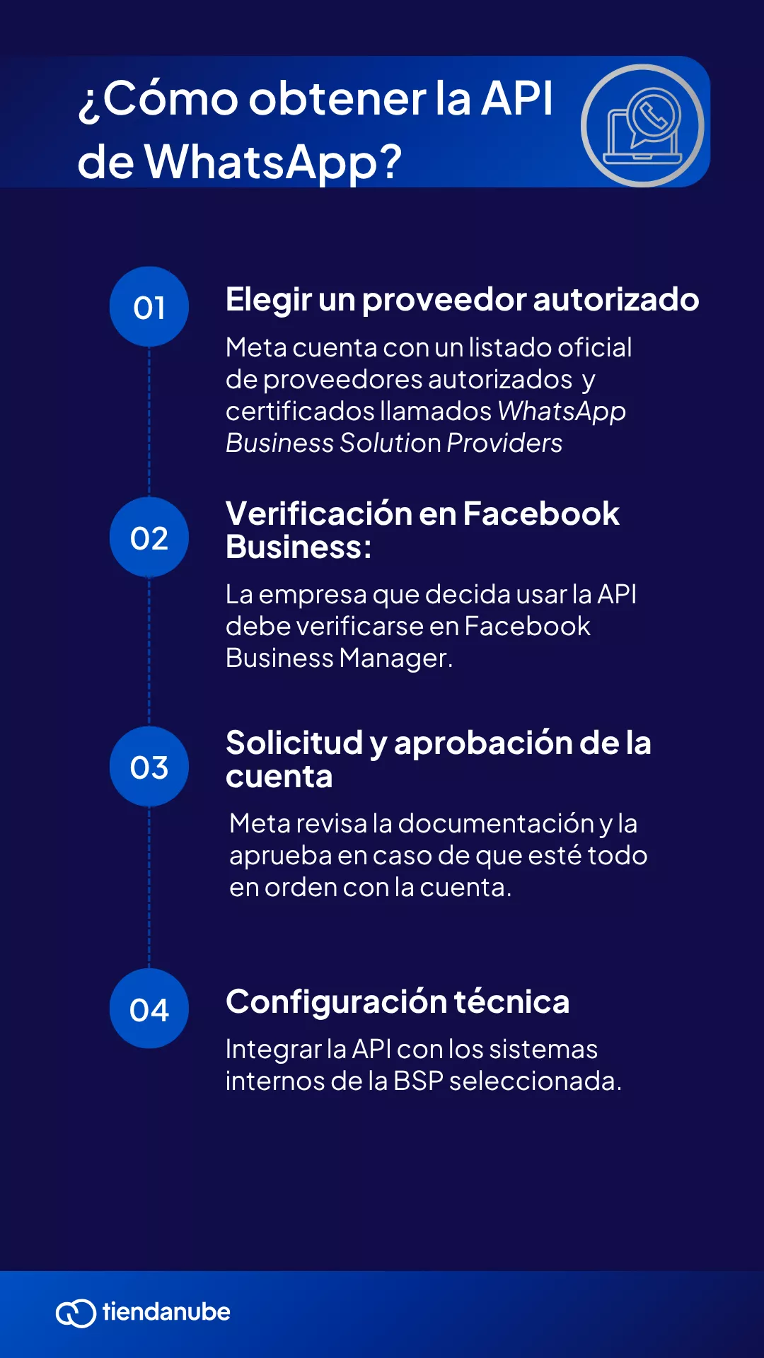 Pasos de c&oacute;mo obtener la API de WhatsApp Business.