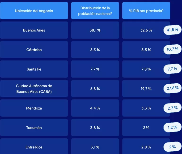 Ubicaci&oacute;n de emprendimientos en Argentina en Tiendanube. 
