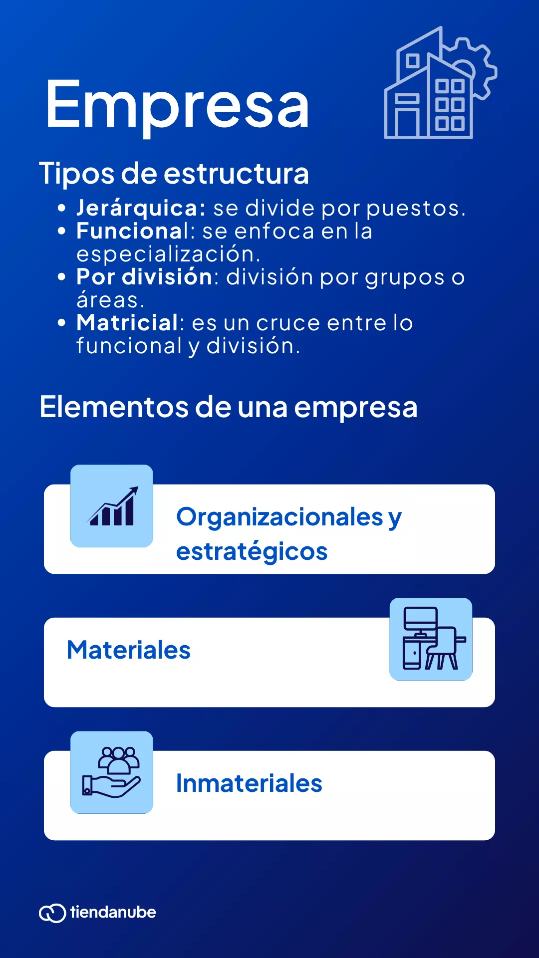 Estructura y elementos de una empresa.