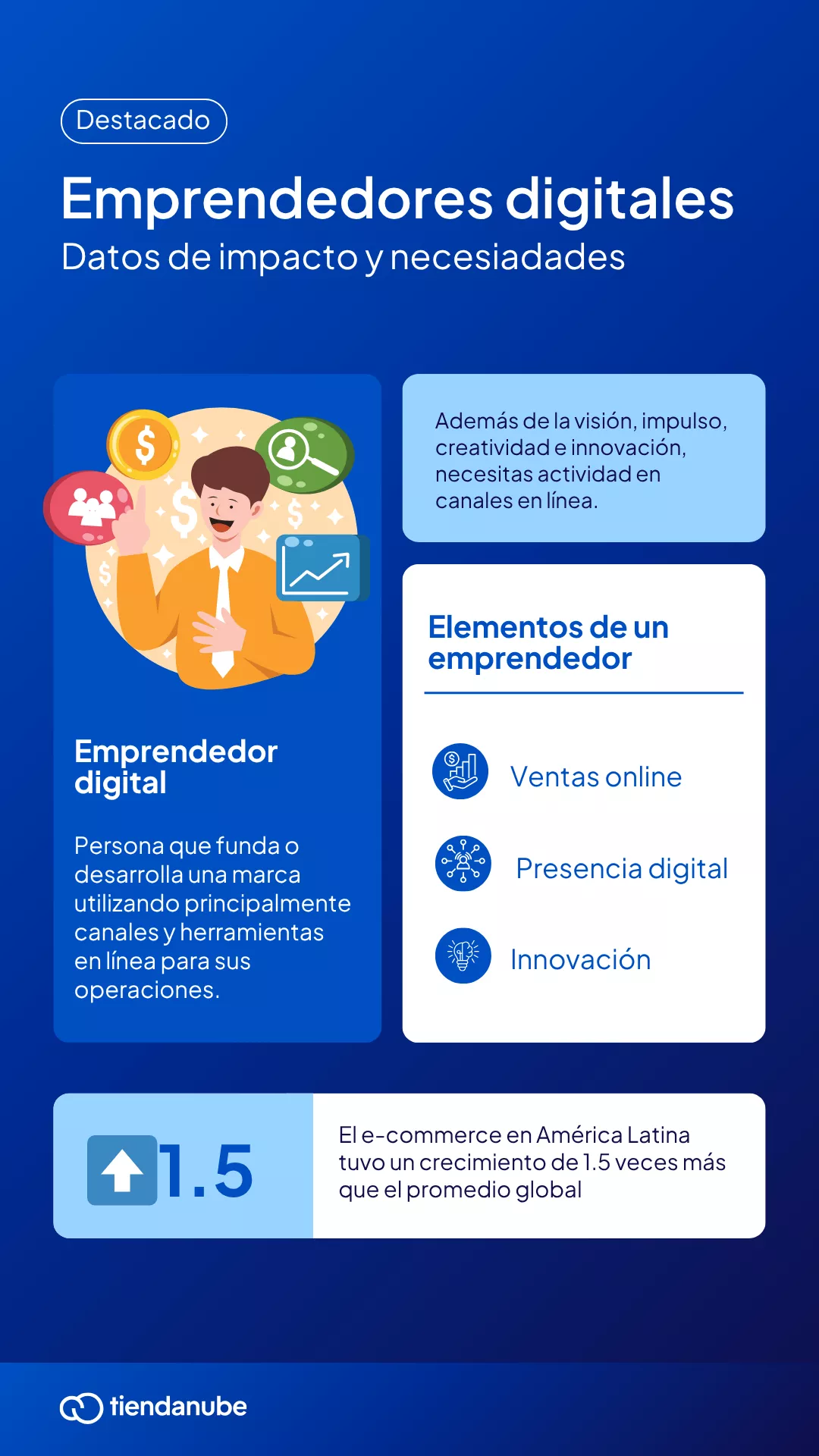 Qué es un emprendedor digital y que necesita.