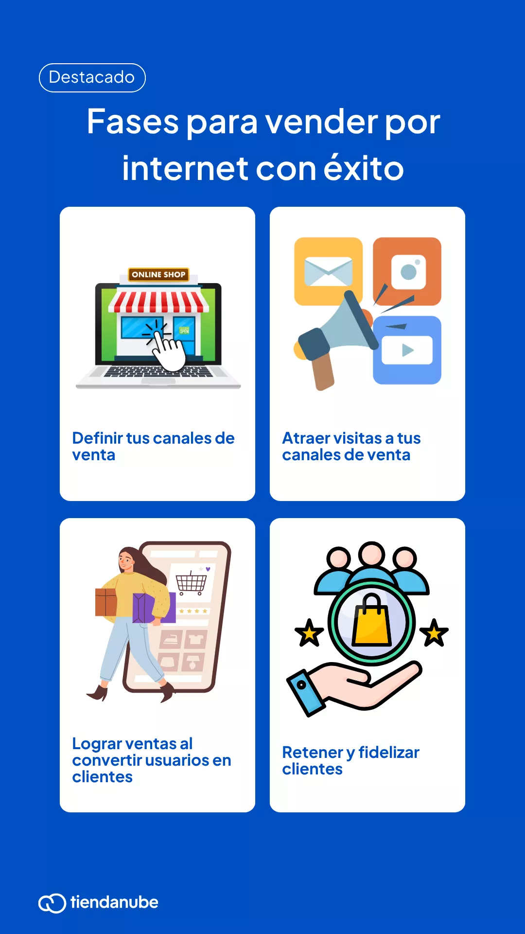 Cómo vender por internet: Definir los canales de ventas Atraer visitas a los canales de venta. Lograr ventas al convertir usuarios en clientes. Fidelizar clientes.