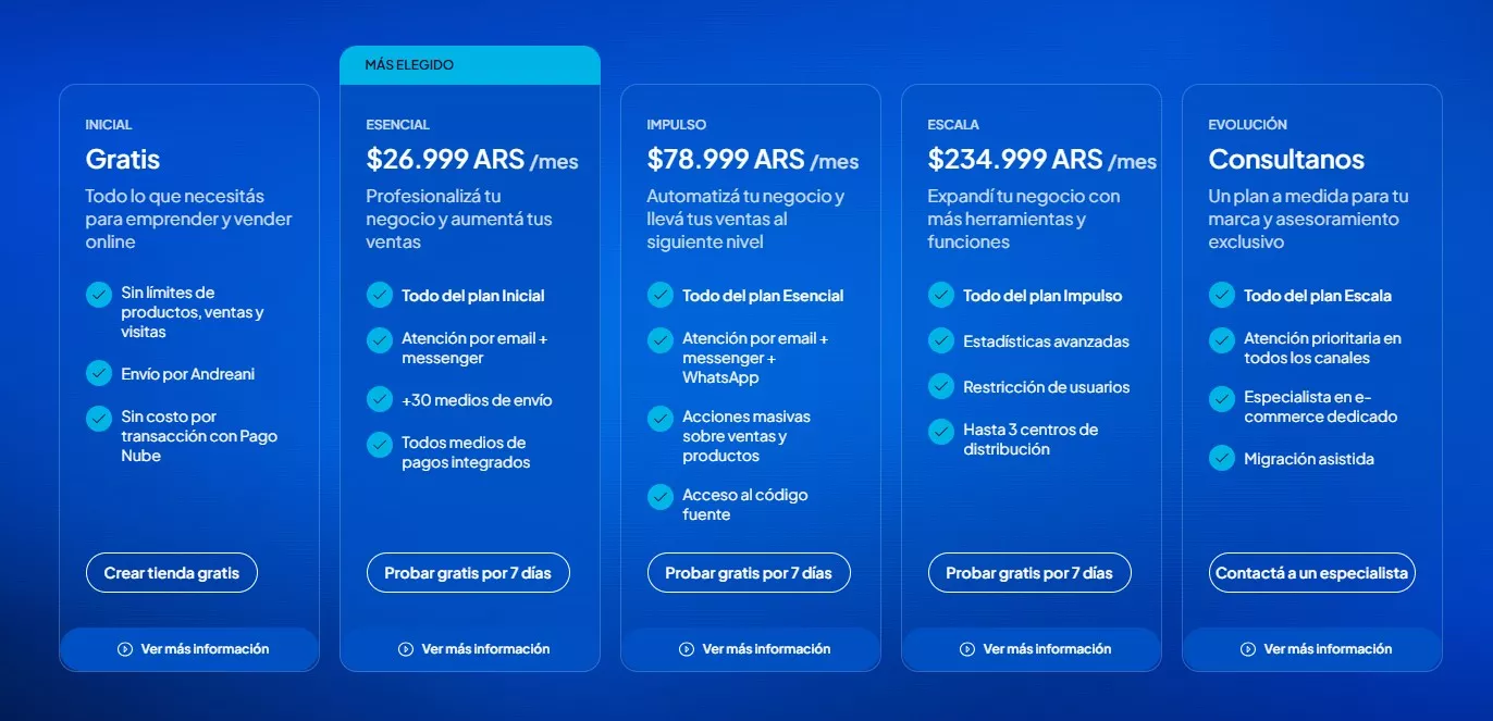 Planes y precios Argentina