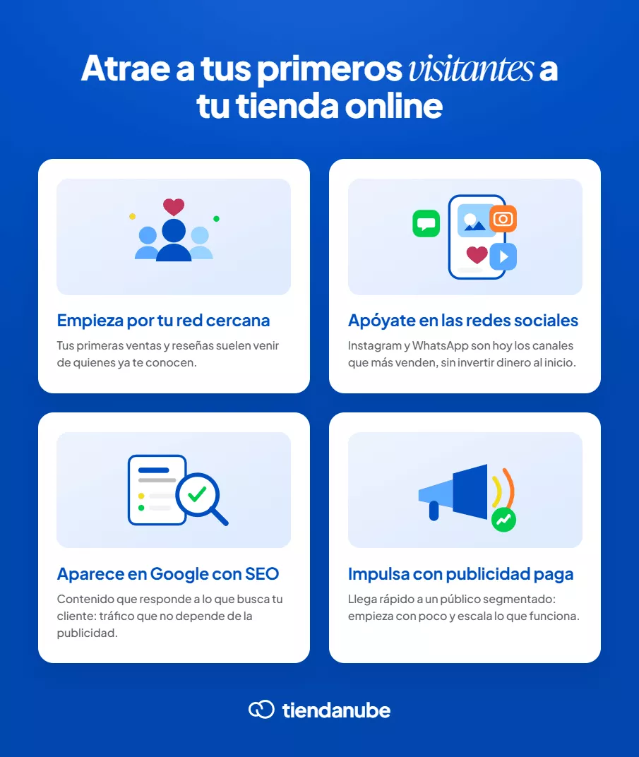 Estrategias para atraer visitantes a tu tienda online